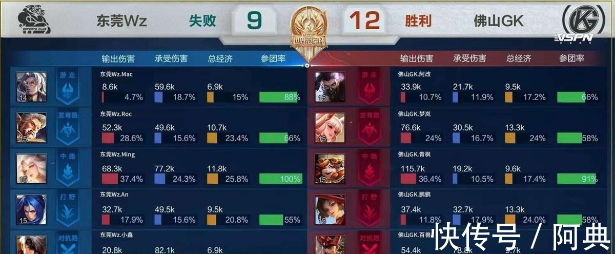 更重要的是