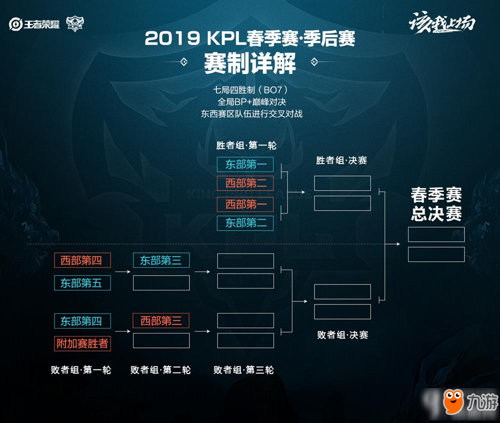 次预测背后 次预测背后