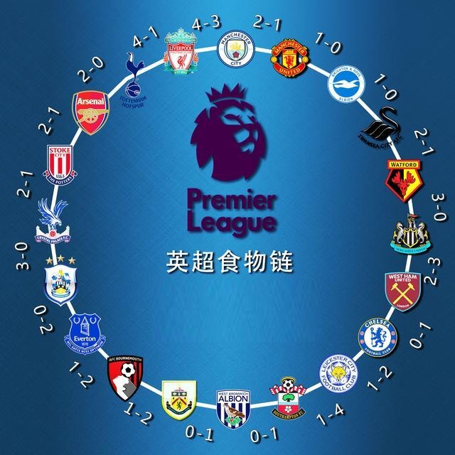 支球隊能否 支球隊能否