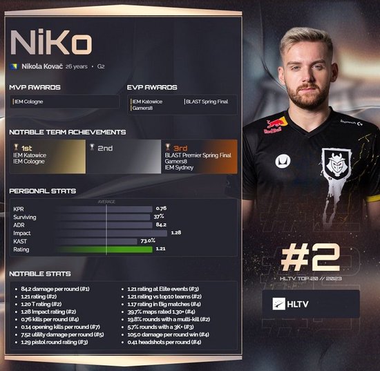 30球！维尔贝克追平格罗斯纪录，并列成为布莱顿队史英超射手王